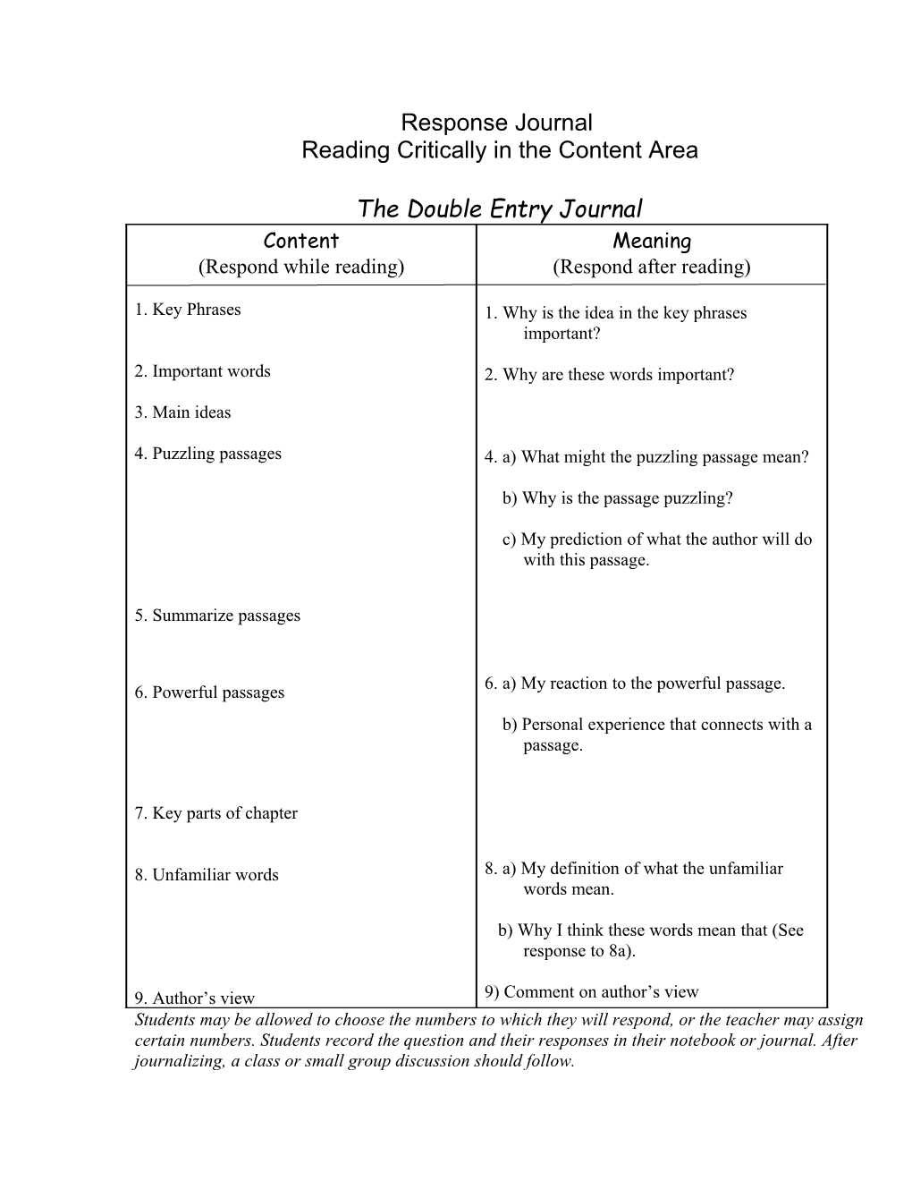 Reading Critically in the Content Area