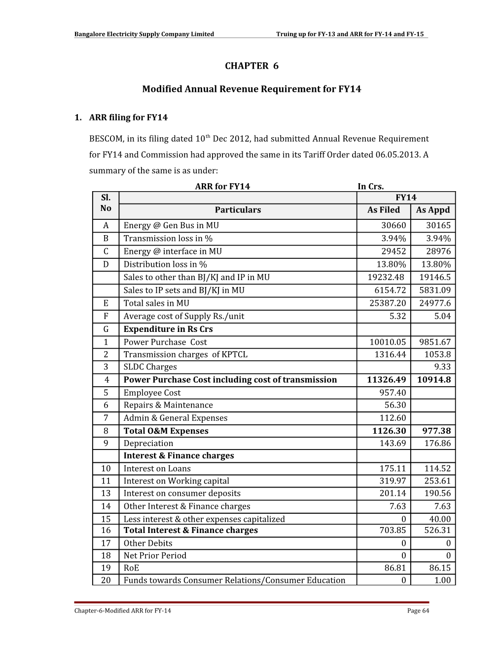 Bangalore Electricity Supply Company Limited Truing up for FY-13 and ARR for FY-14 and FY-15