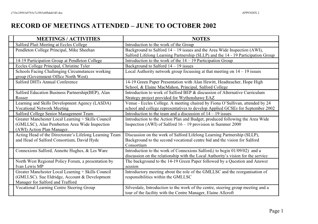 Notes of Meetings Attended June to October 2002