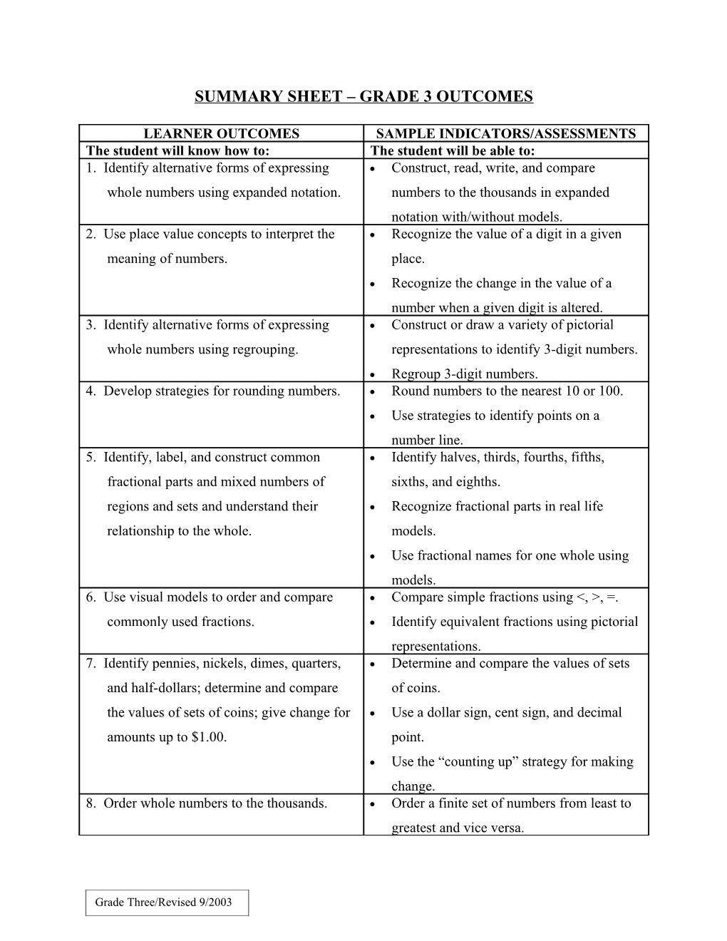 Summary Sheet Grade 3 Outcomes