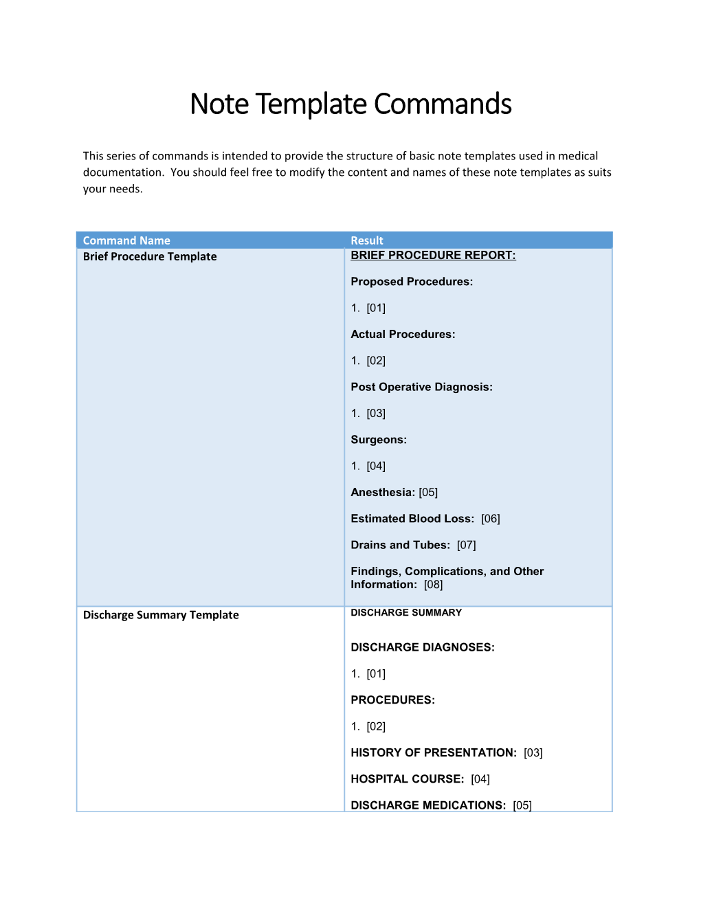 Note Template Commands
