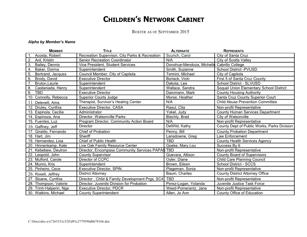 Following Is a Roster of the Children S Network Cabinet Members As of July 2001