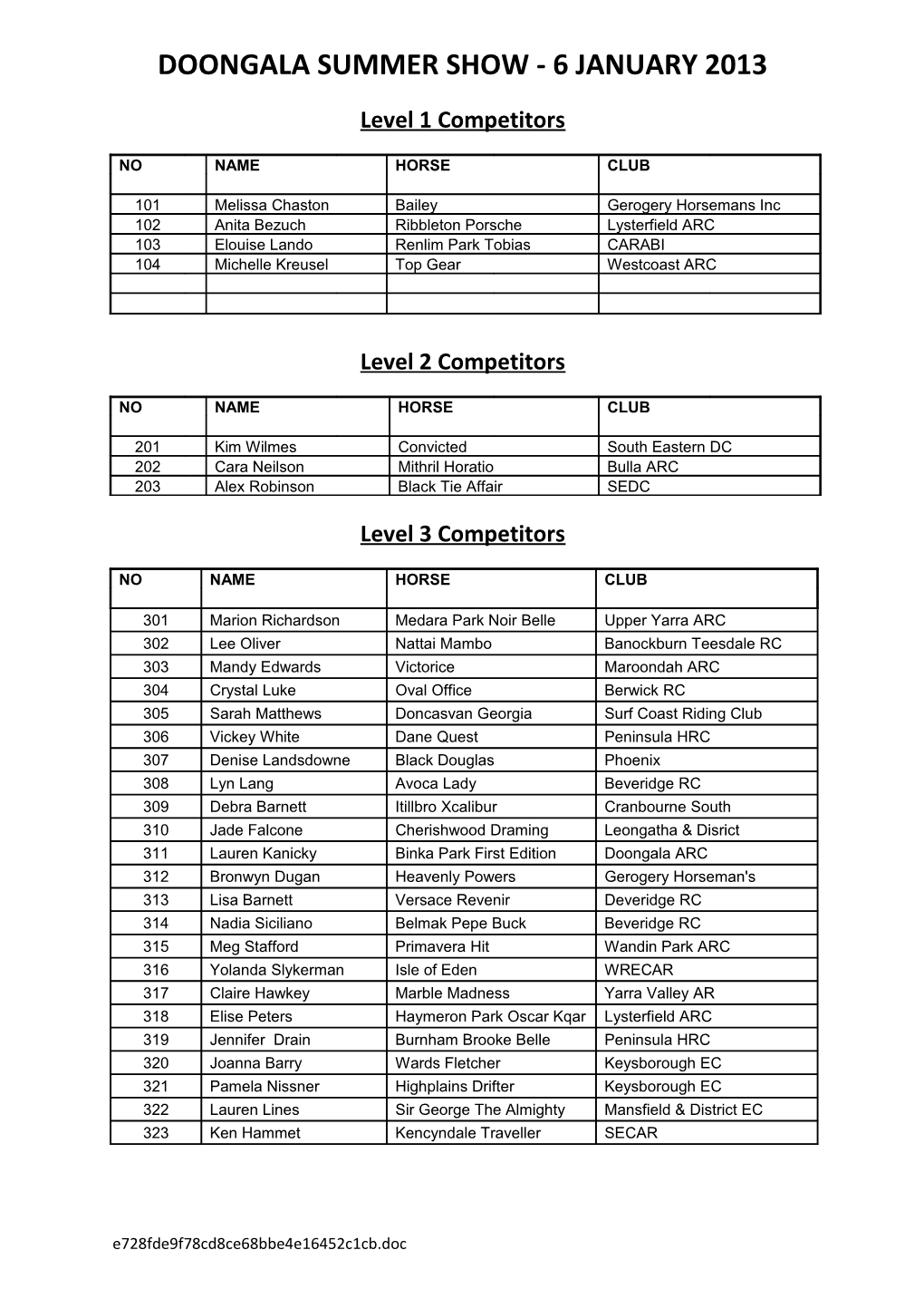 Doongala Summer Show - 6 January 2013