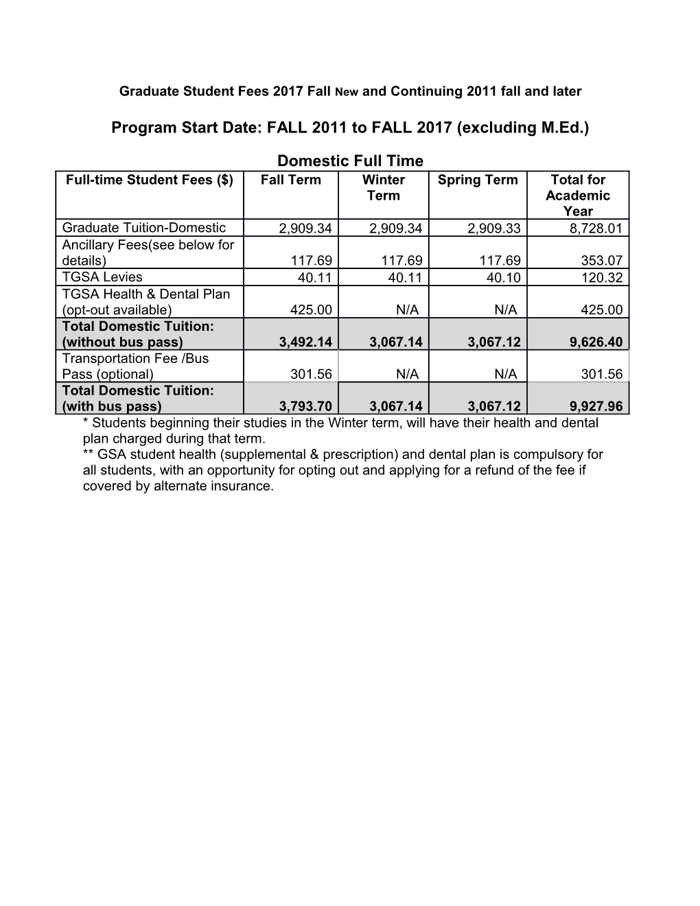 Graduate Student Fees 2017 Fall Excluding M.Ed