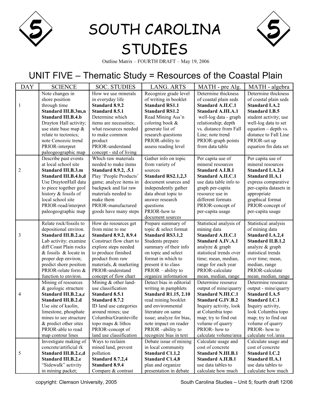 UNIT FIVE Thematic Study = Resources of the Coastal Plain