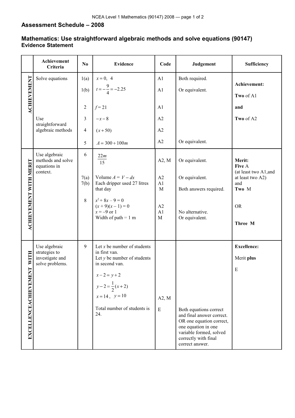 Level 1 Mathematics (90147) Assessment Schedule 2008