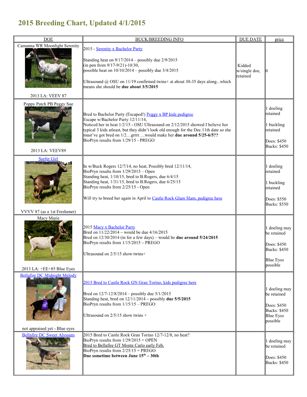 2015 Breeding Chart, Updated 4/1/2015