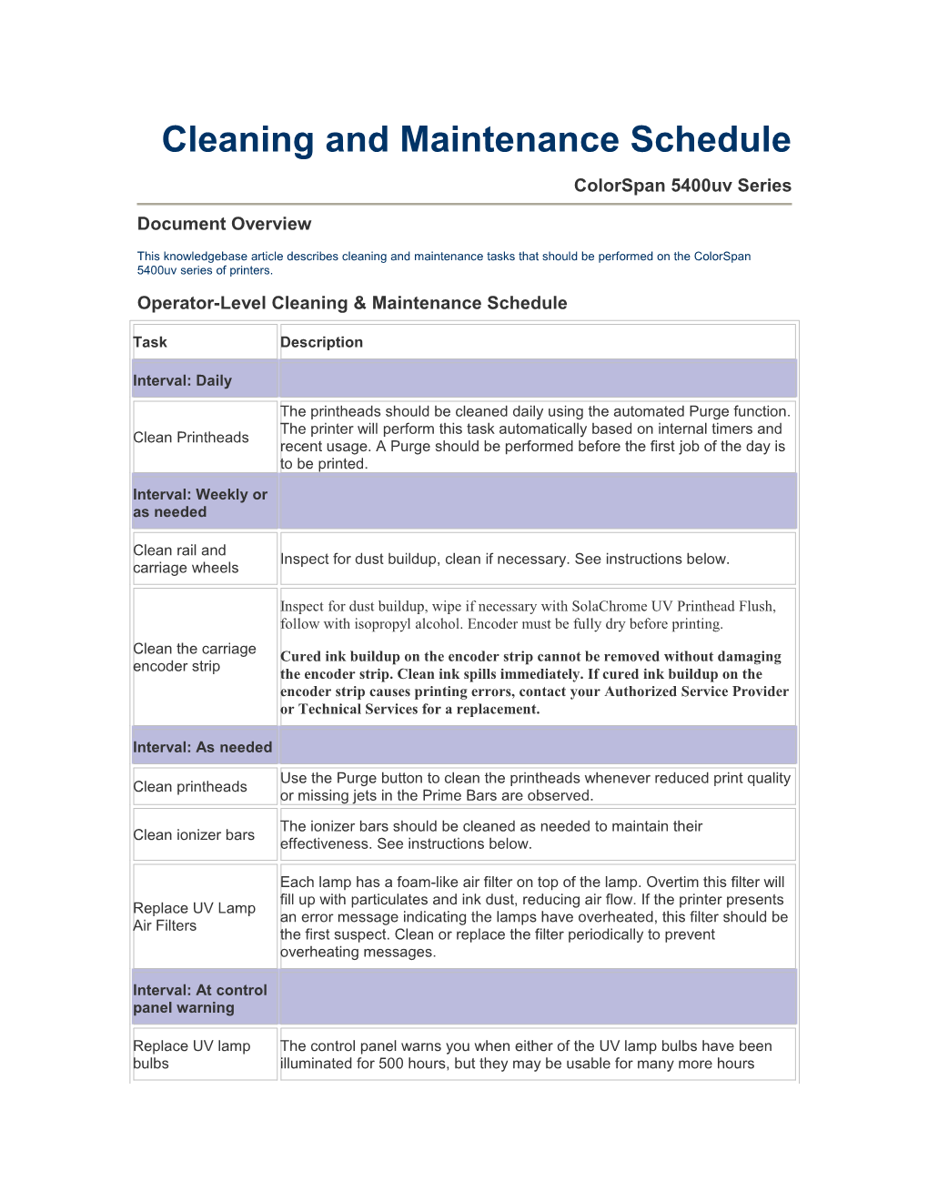 Cleaning and Maintenance Schedule