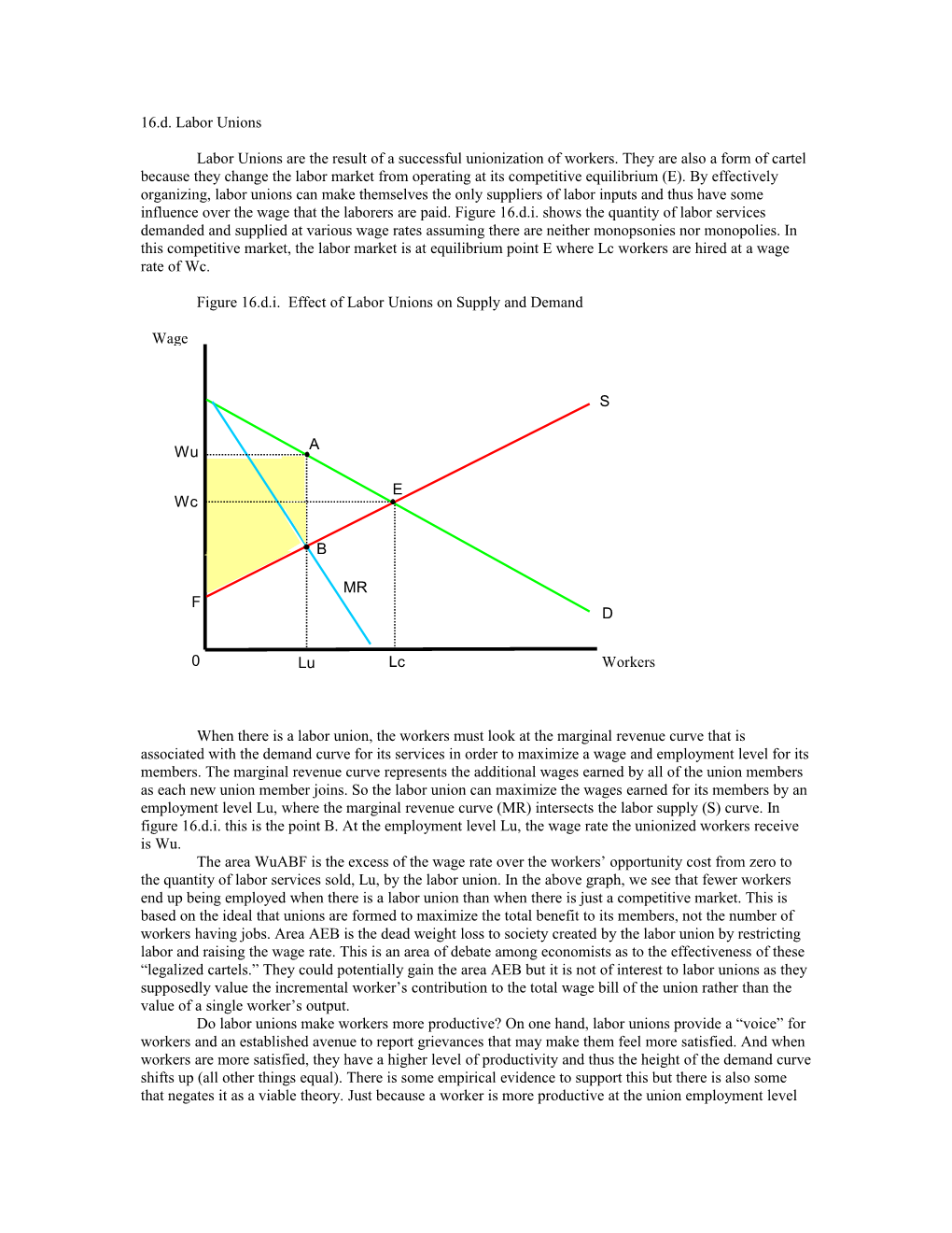 Figure 16.D.I. Effect of Labor Unions on Supply and Demand