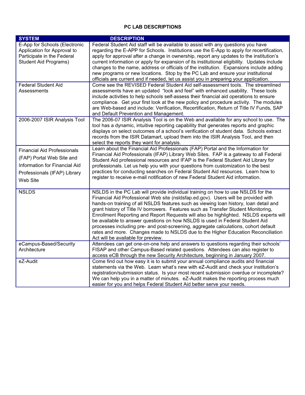 Pc Lab Descriptions