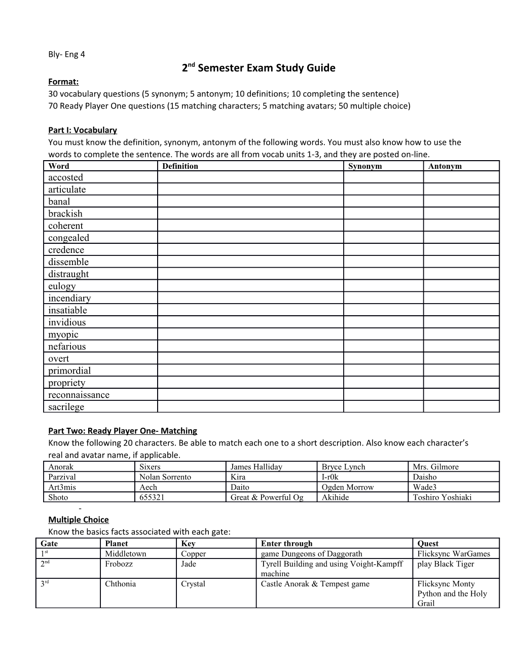 2Nd Semester Exam Study Guide