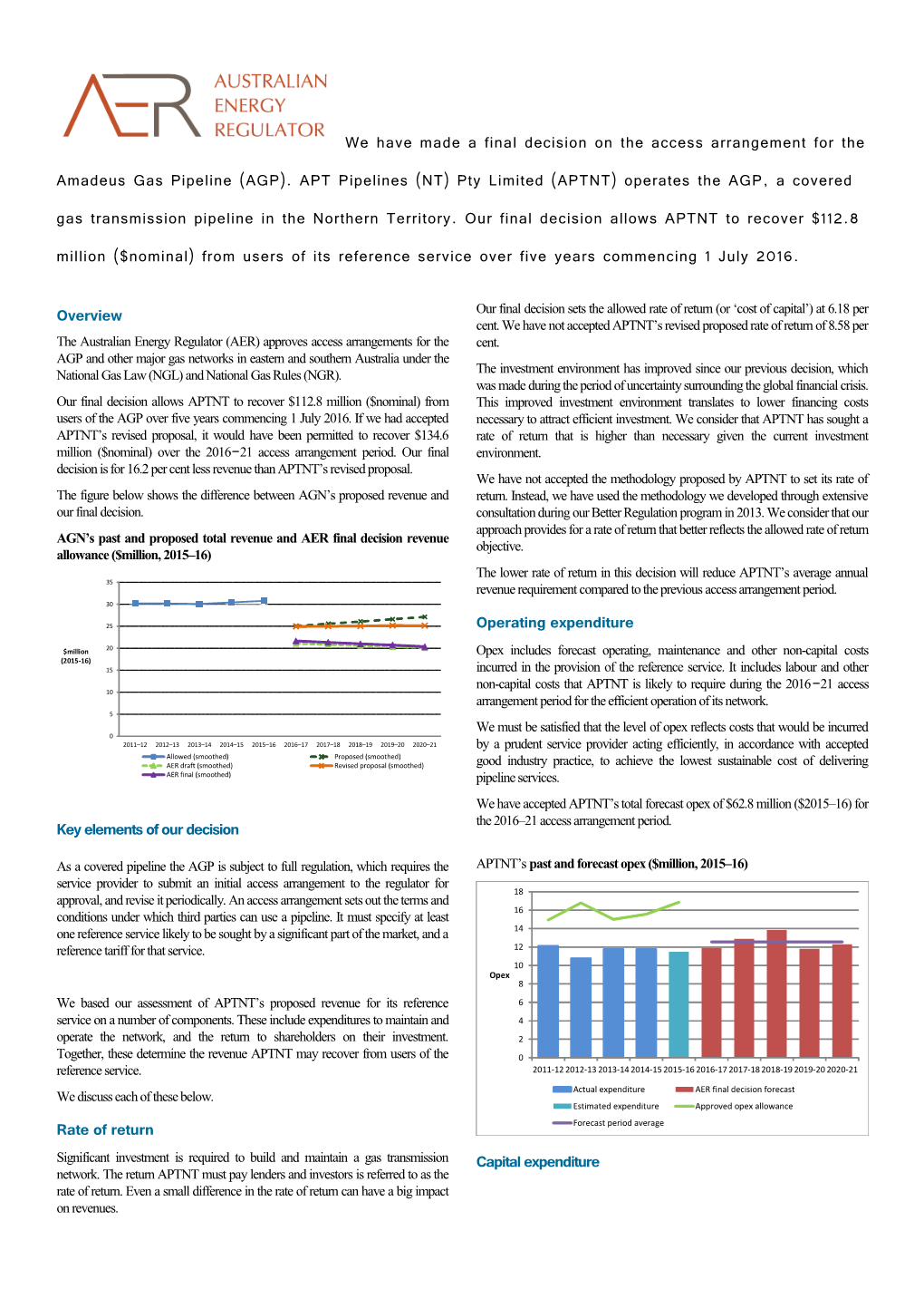 AGN Spast and Proposed Total Revenue and AER Finaldecisionrevenue Allowance ($Million