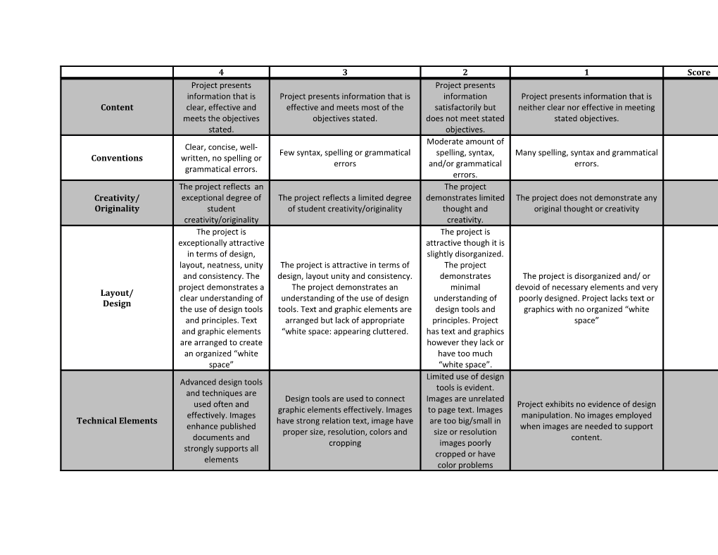 Banner Heading Web Design Rubric