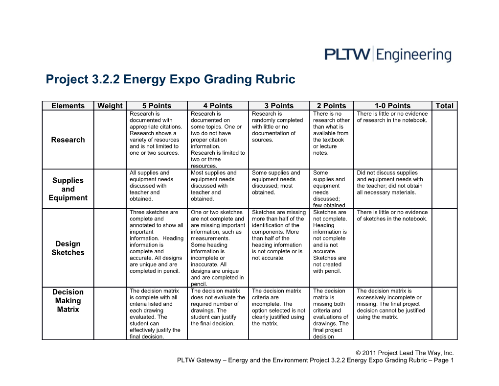 Project 3.2.2 Energy Expo Grading Rubric