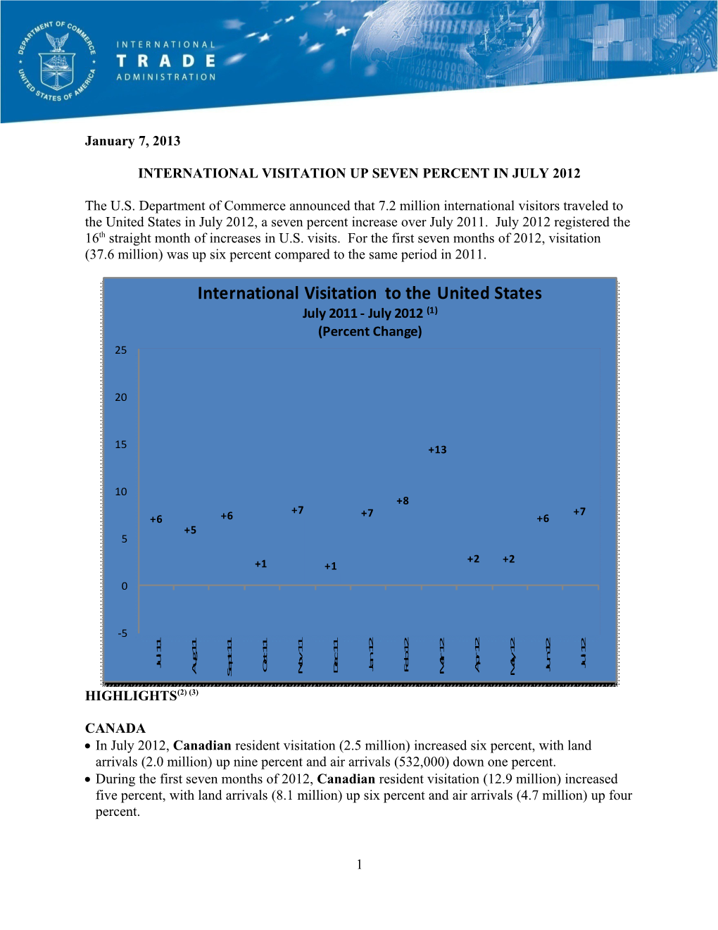 International Visitation up Seven Percent in July 2012