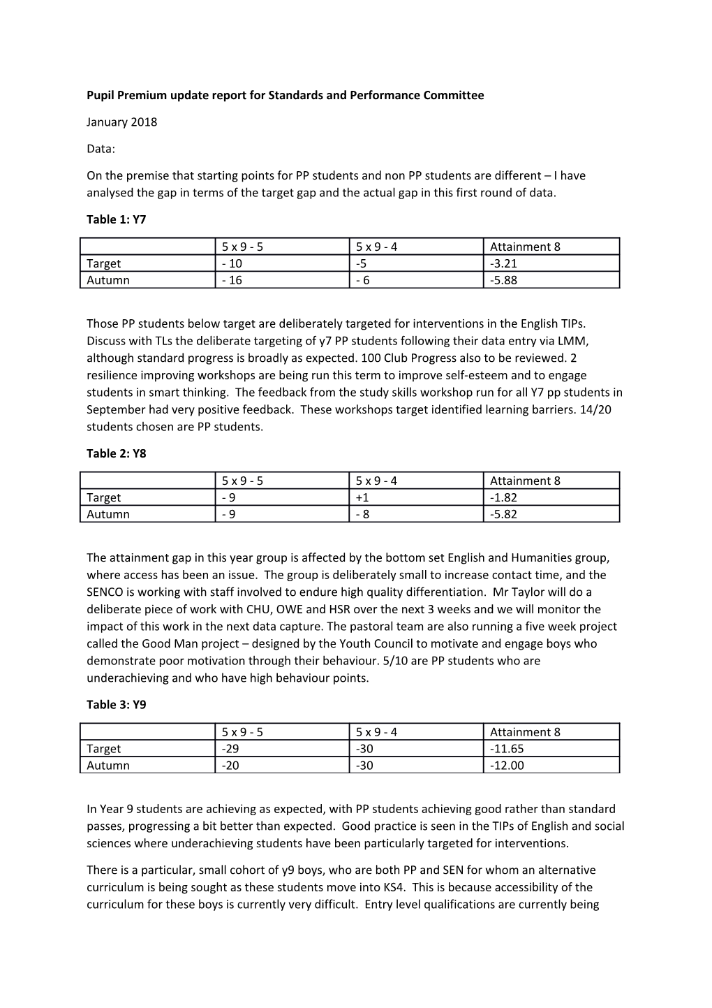 Pupil Premium Update Report for Standards and Performance Committee