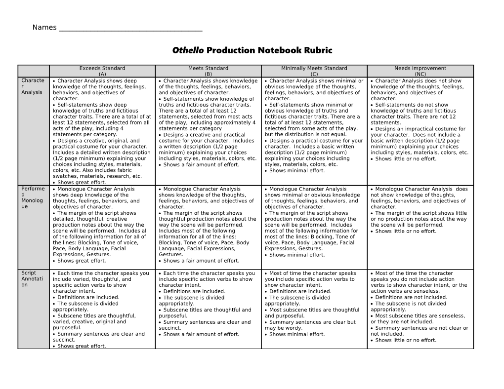 Othello Production Notebook Rubric