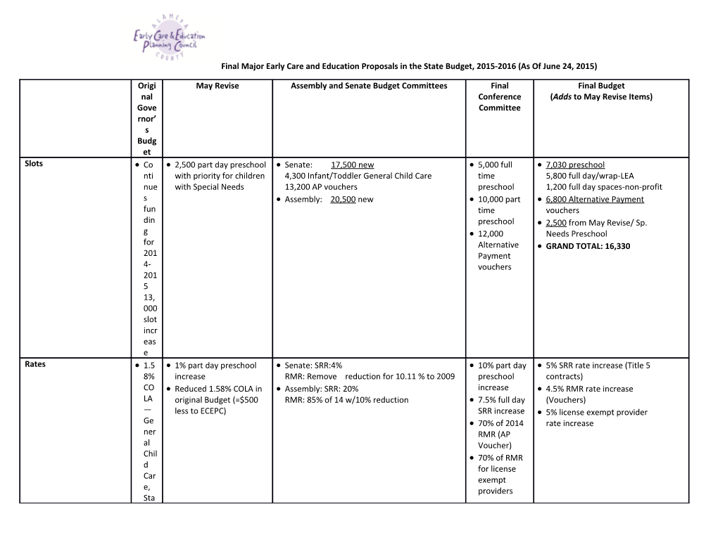 Continues Funding for 2014-2015 13,000 Slot Increase