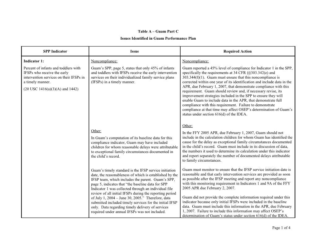IDEA 2006 Part C Guam State Performance Plan Table a (Msword)
