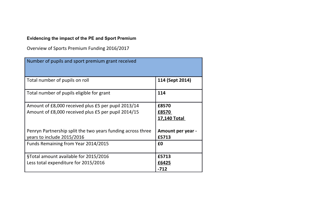 Evidencing the Impact of the PE and Sport Premium