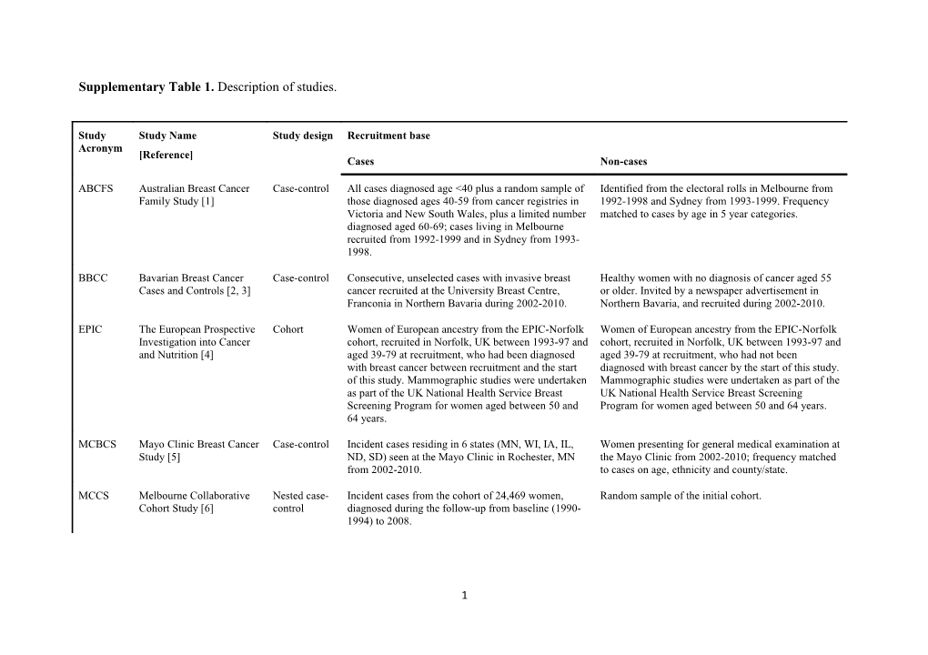 Supplementary Table 1. Description of Studies