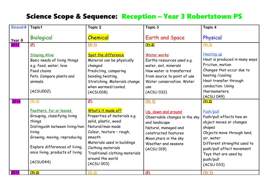 Science Scope & Sequence: Reception Year 3 Robertstown PS