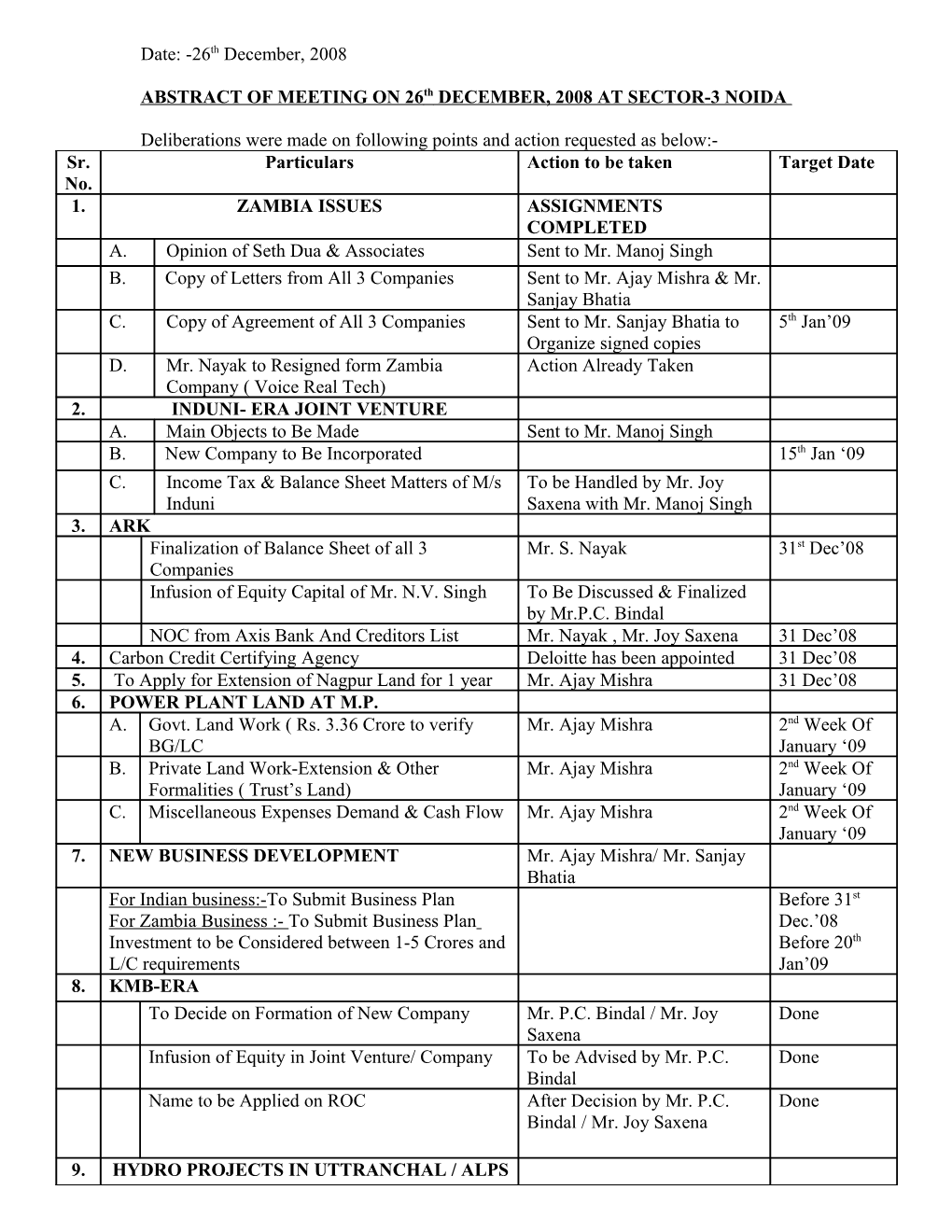 ABSTRACT of MEETING on 26Thdecember, 2008 at SECTOR-3 NOIDA