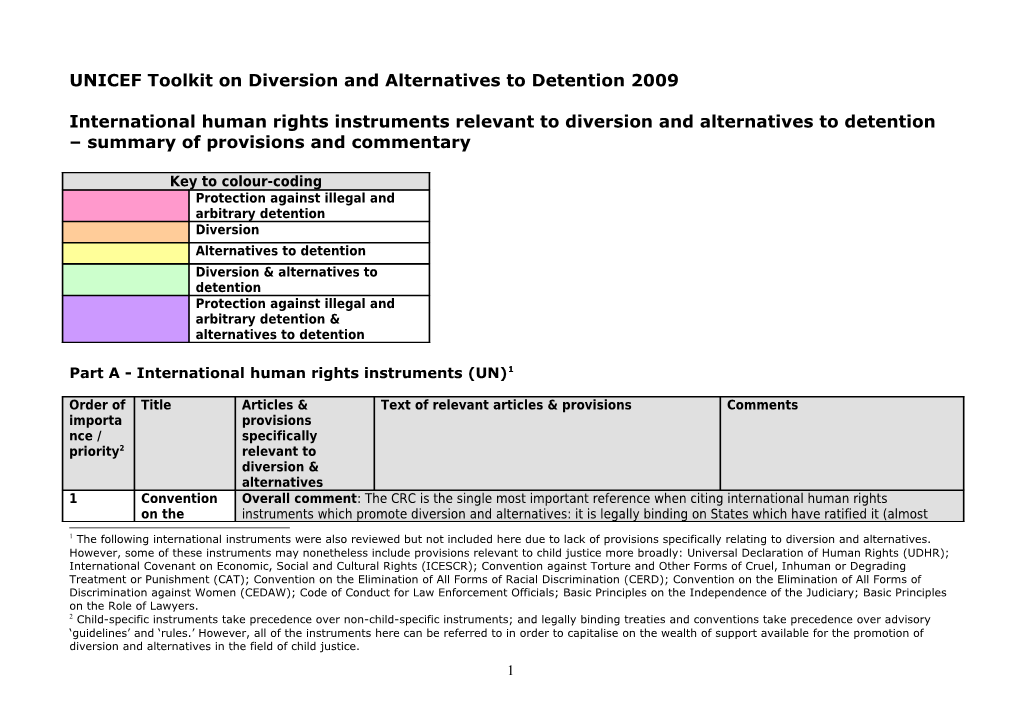 International Instruments Relevant to Diversion and Alternatives to Detention Summary Of