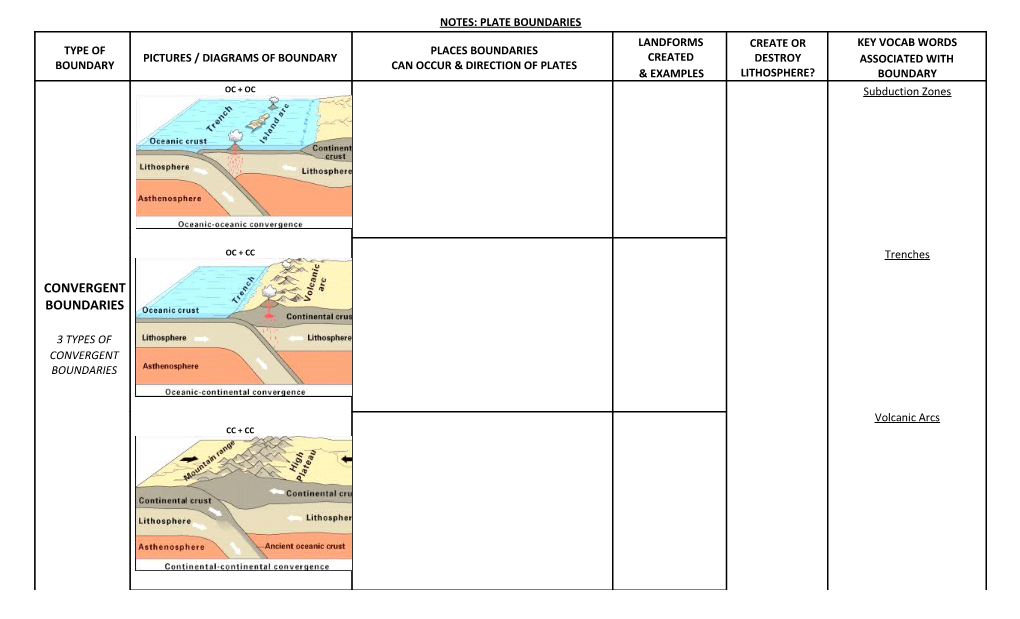 Notes: Plate Boundaries