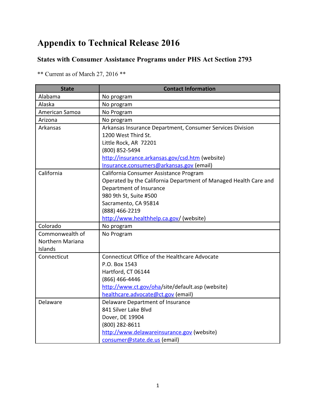 States with Consumer Assistance Programs Under PHS Act Section 2793