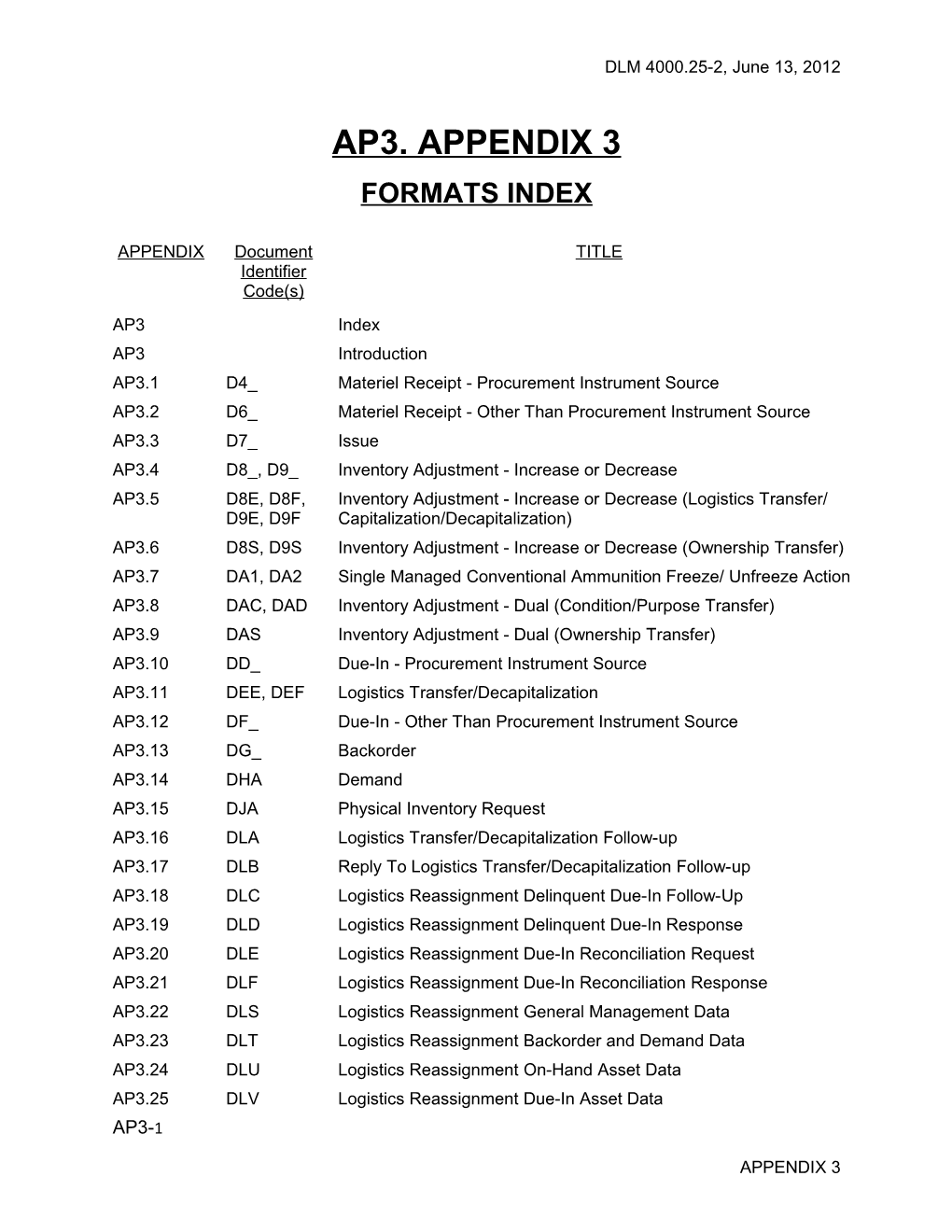 Milstrap Ap3 Formats Index