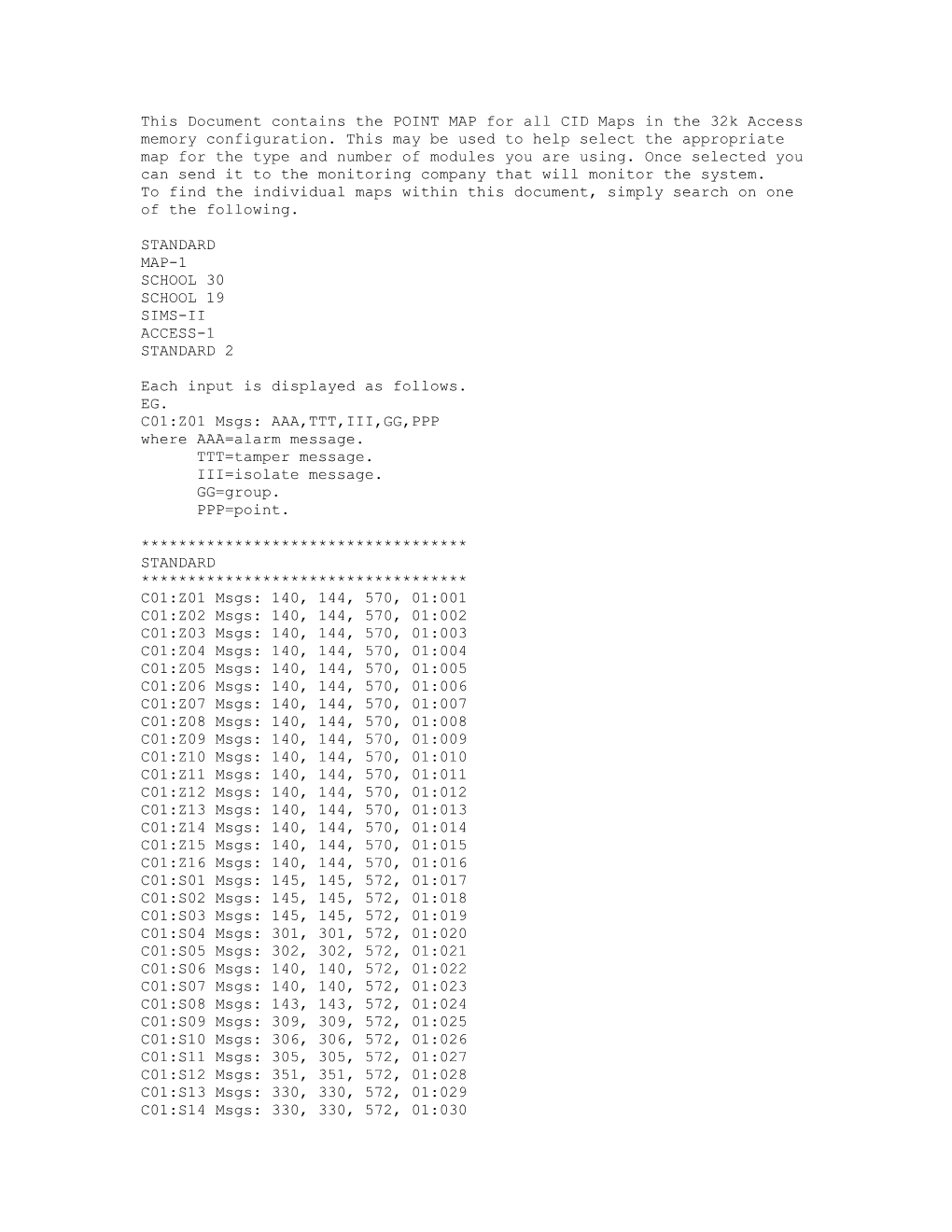 This Document Contains the POINT MAP for All CID Maps in the 32K Access Memory Configuration