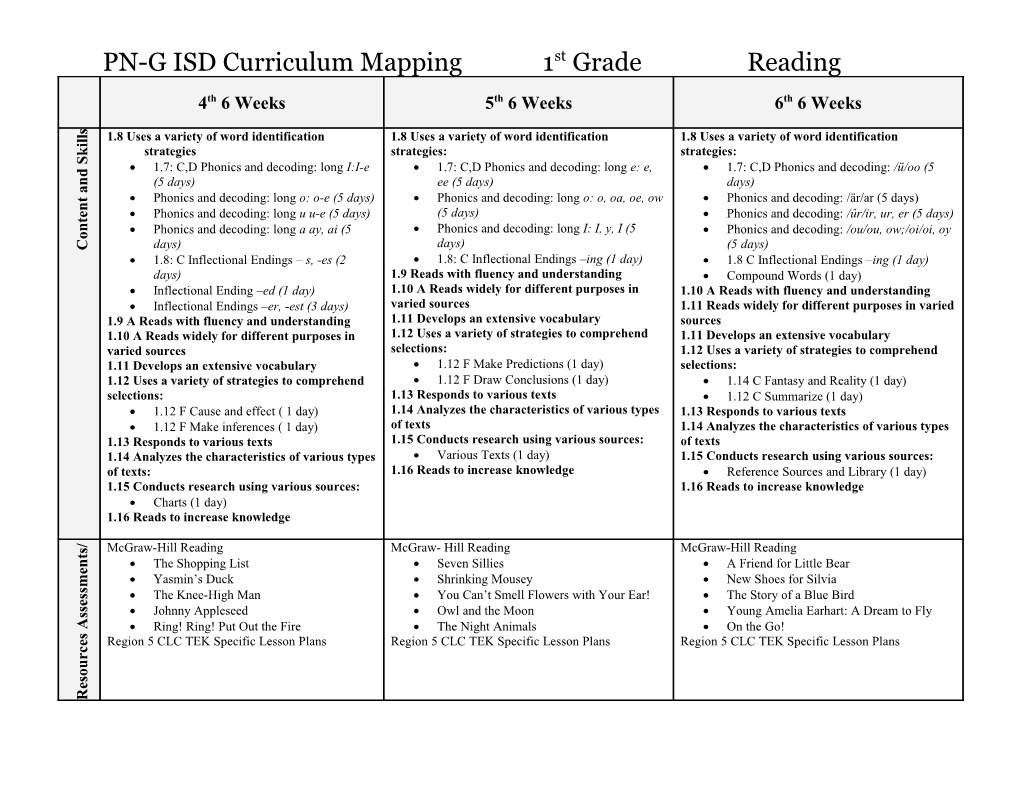 PN-G ISD Curriculum Mapping 1St Grade Reading