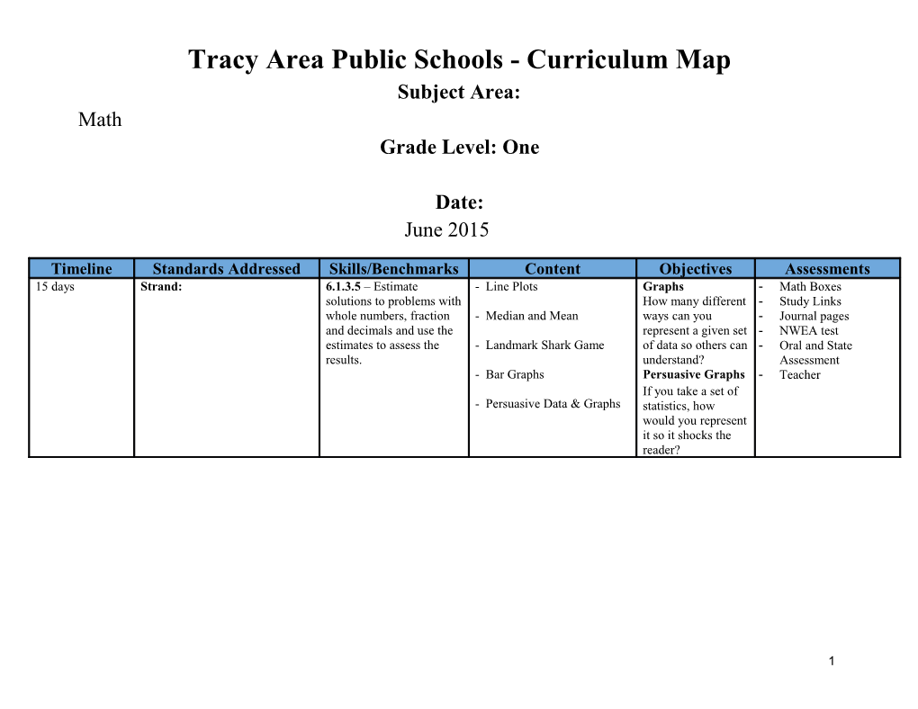 Tracy Area Public Schools - Curriculum Map