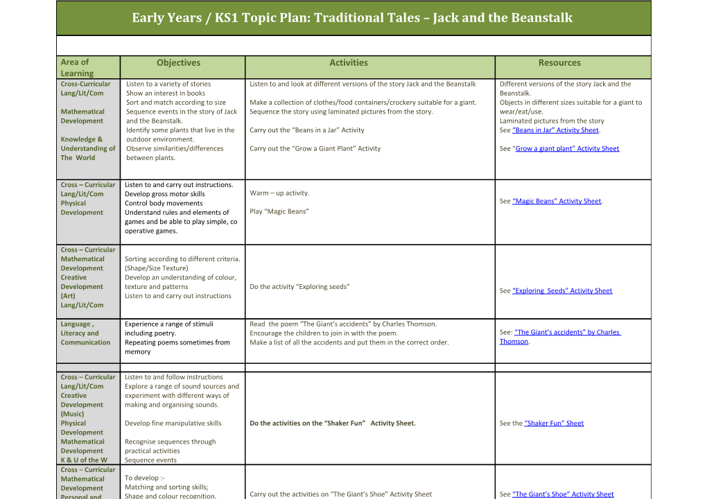 Early Years / KS1 Topic Plan: Traditional Tales Jack and the Beanstalk