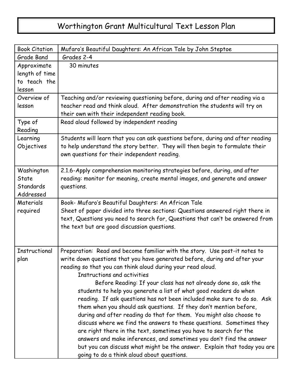 Readers Workshop Format