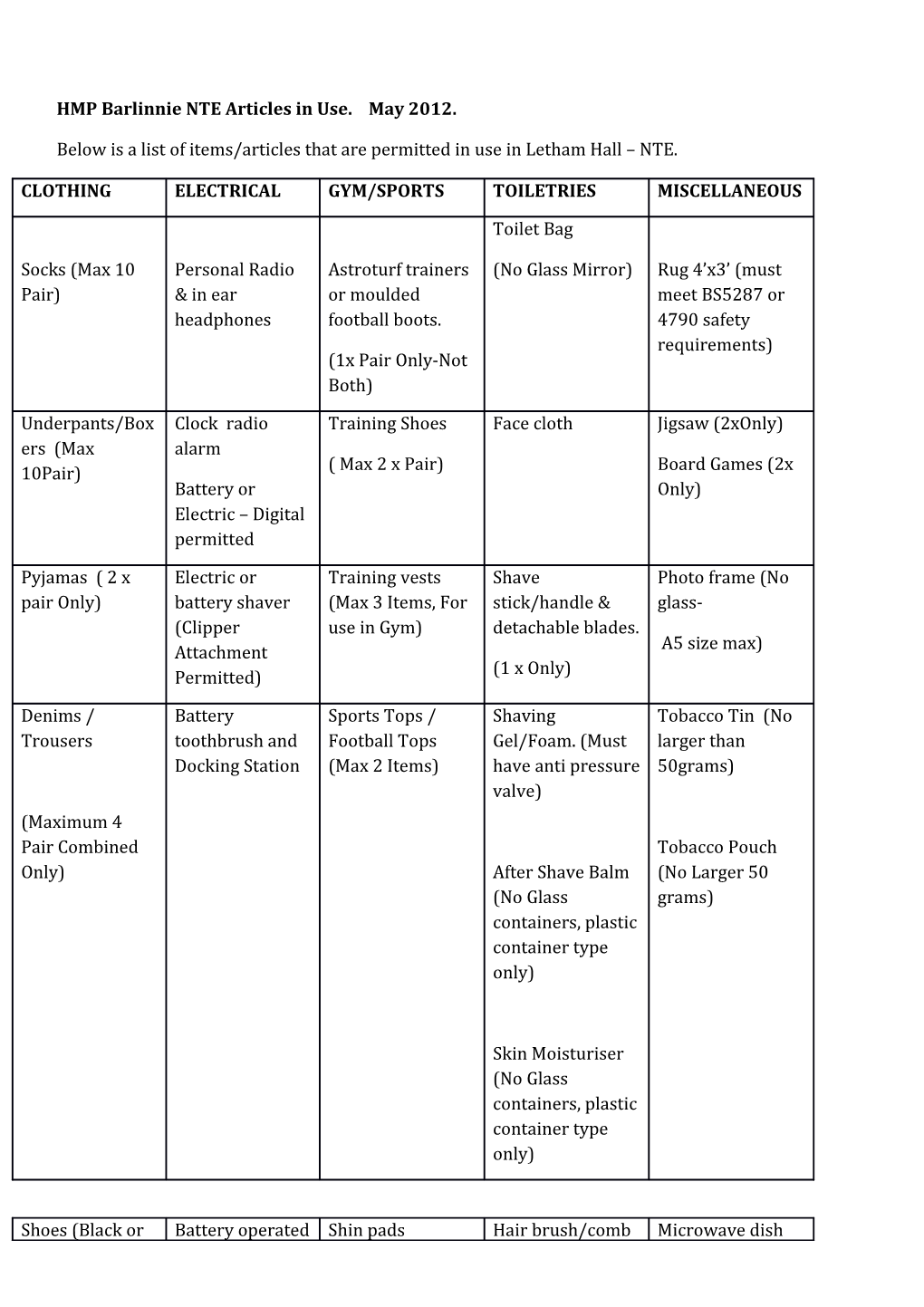 HMP Barlinnie NTE Articles in Use. May 2012