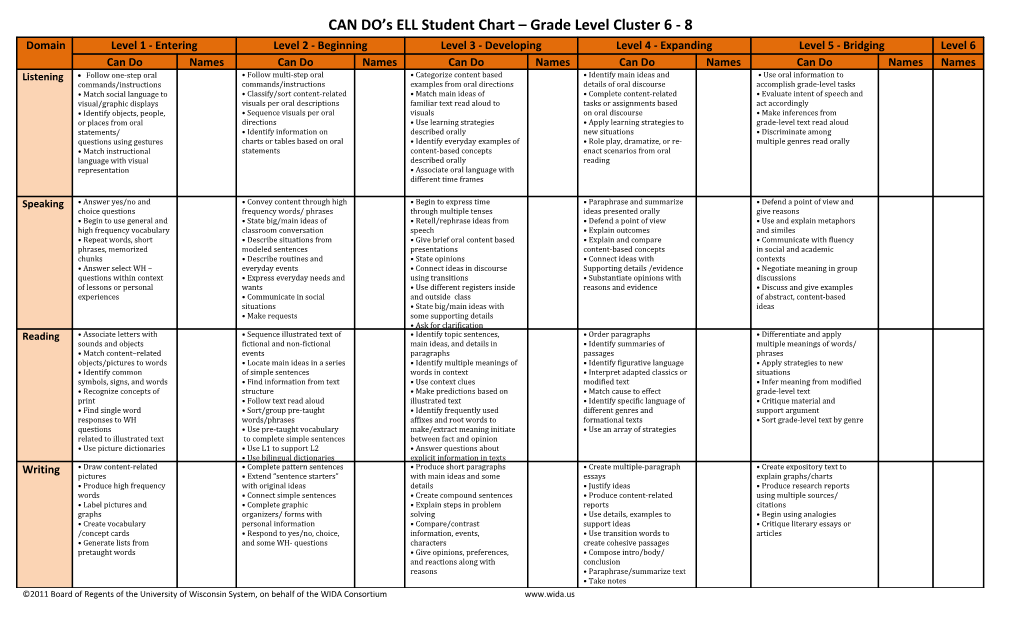 CAN DO S ELL Student Chart Grade Level Cluster 6 - 8