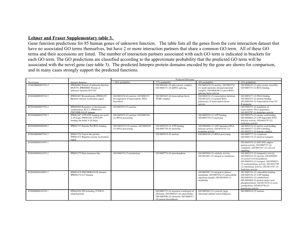 Lehner and Fraser Supplementary Table 3