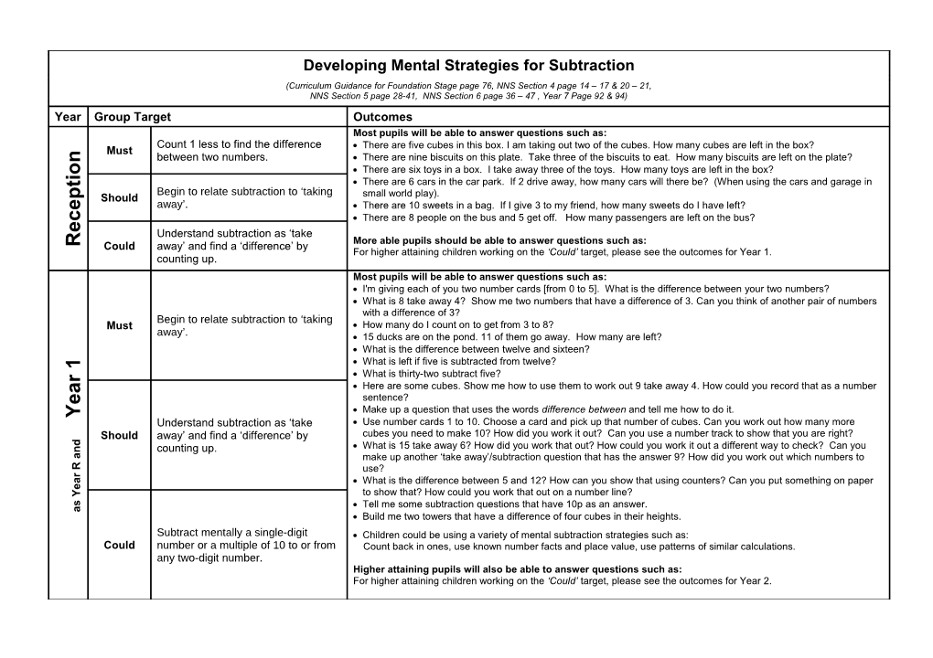 Primary National Strategy Peterborough