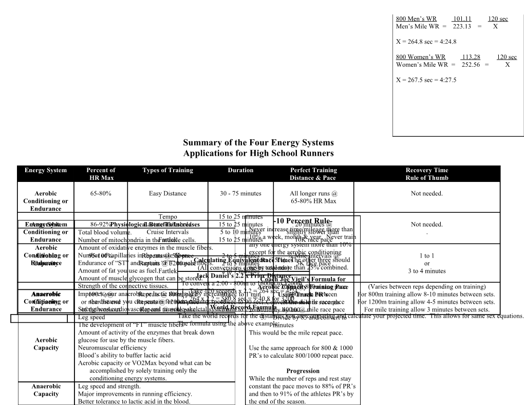 Summary of the Four Energy Systems