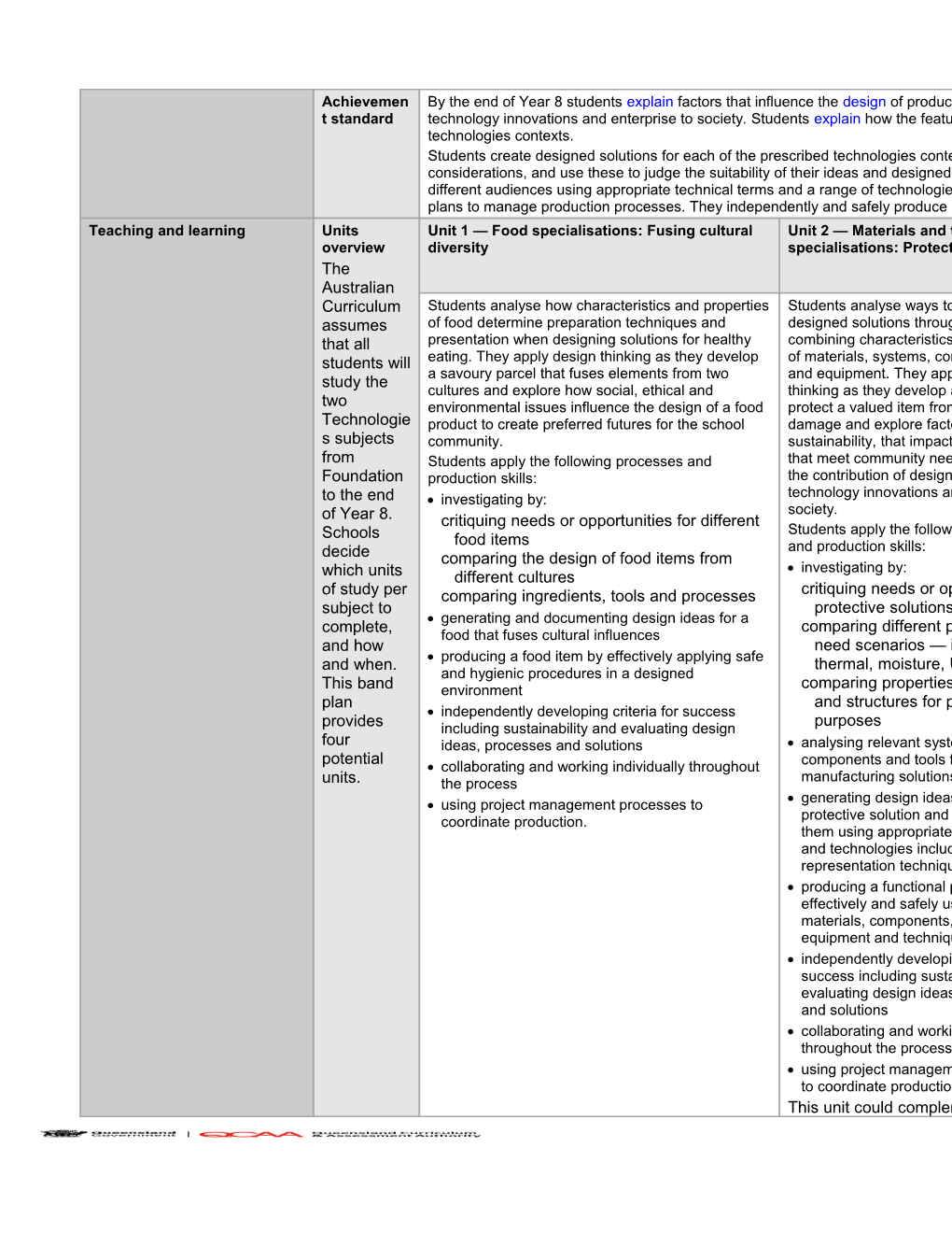 Overview for Australian Curriculum: Years 7-8 Design and Technologies