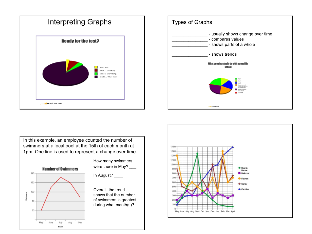 Interpreting Graphs