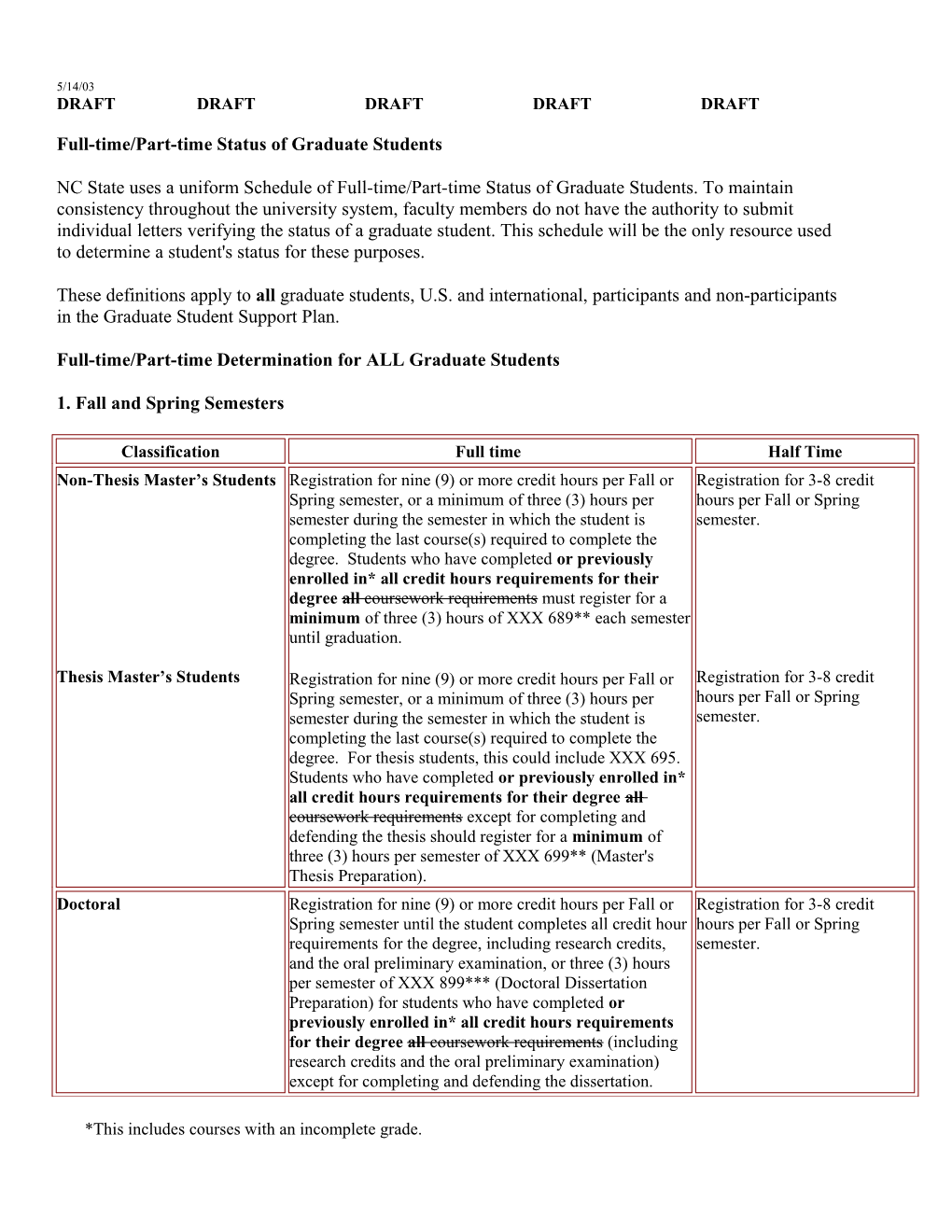 Administrative Board Agenda Items
