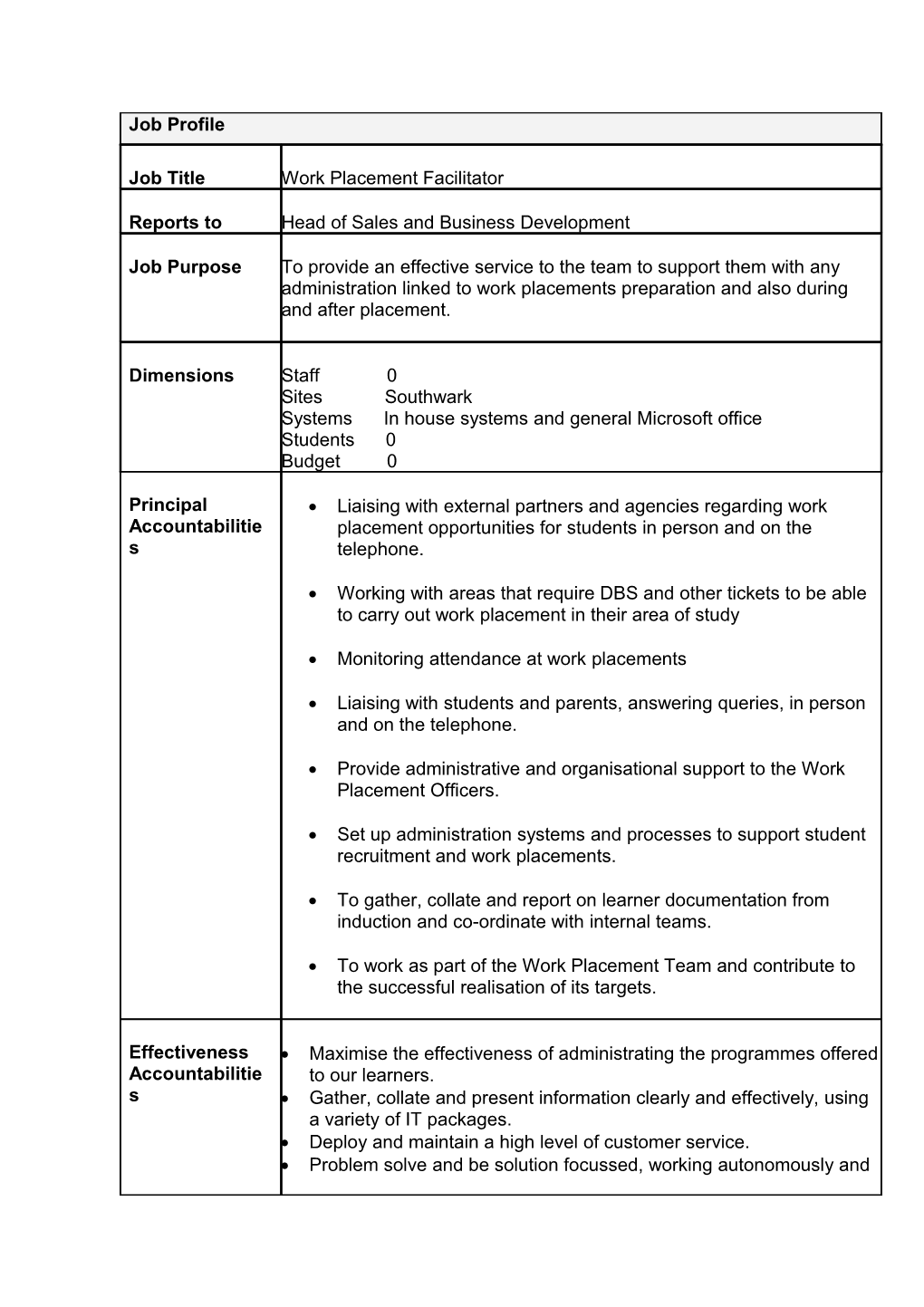 Monitoring Attendance at Work Placements