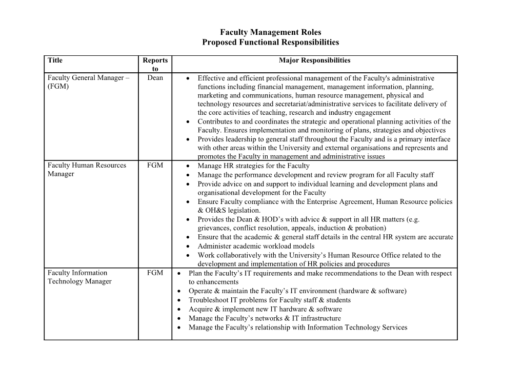 Faculty Administrative Roles