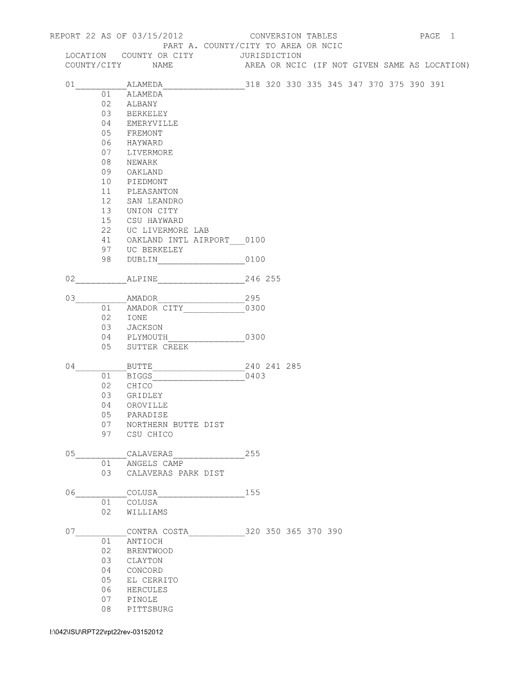 Report 22 As of 06/01/2009 Conversion Tables Page 1