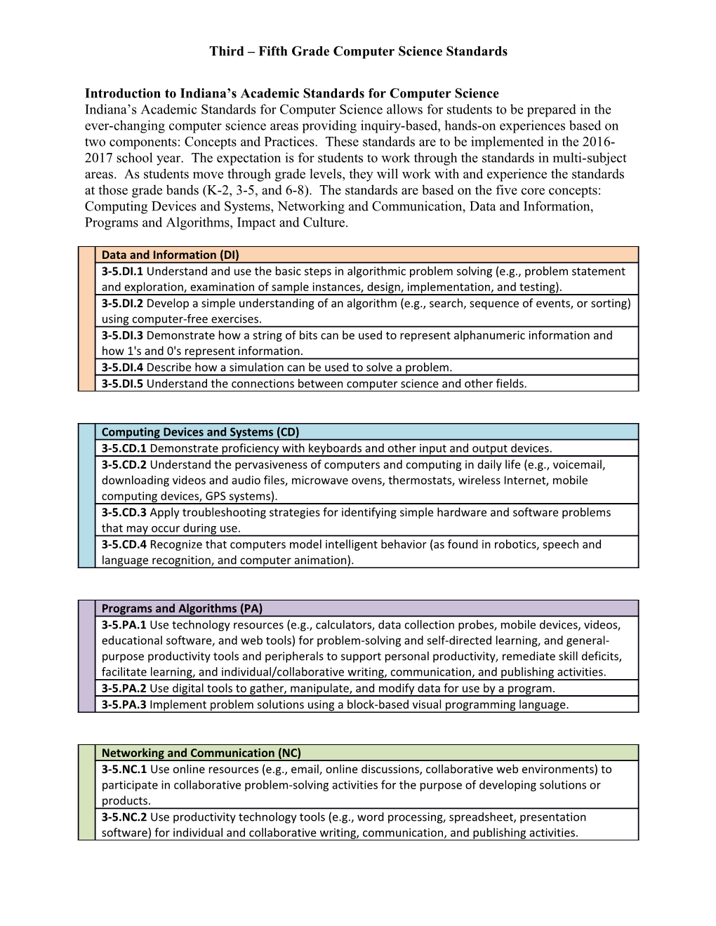 Third Fifth Grade Computer Science Standards