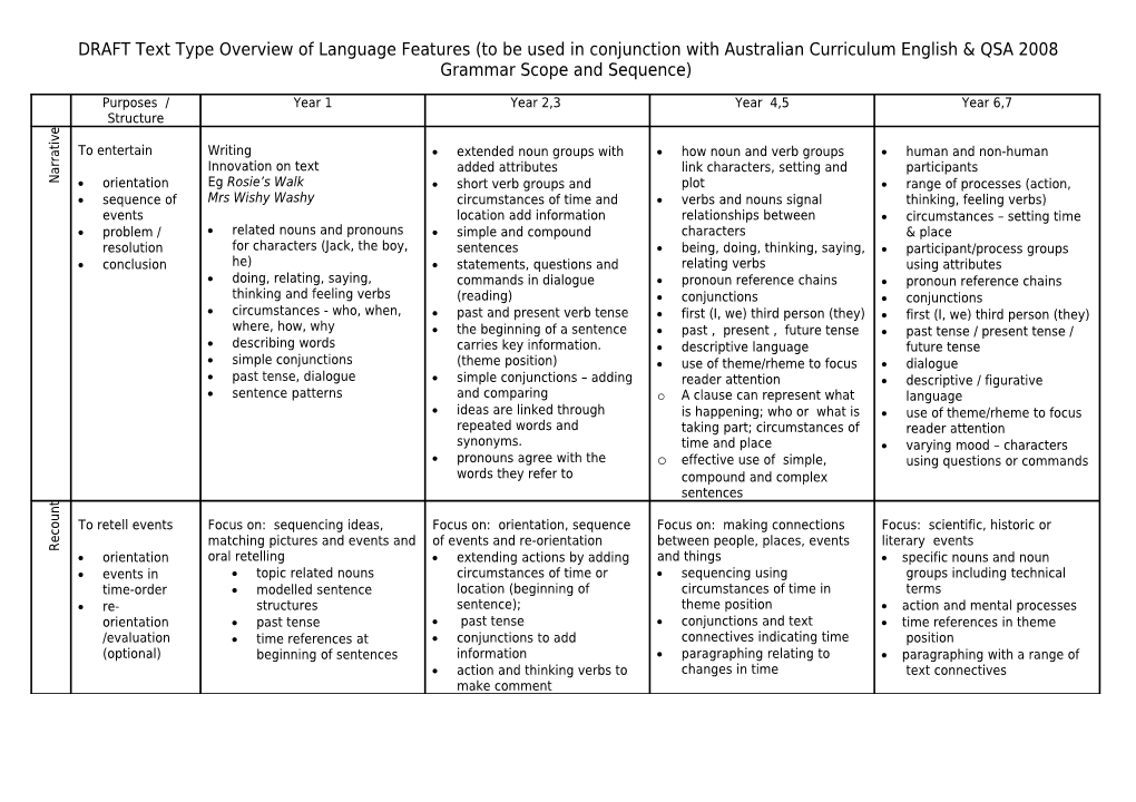 DRAFT Text Type Overview of Language Features (To Be Used in Conjunction with Australian