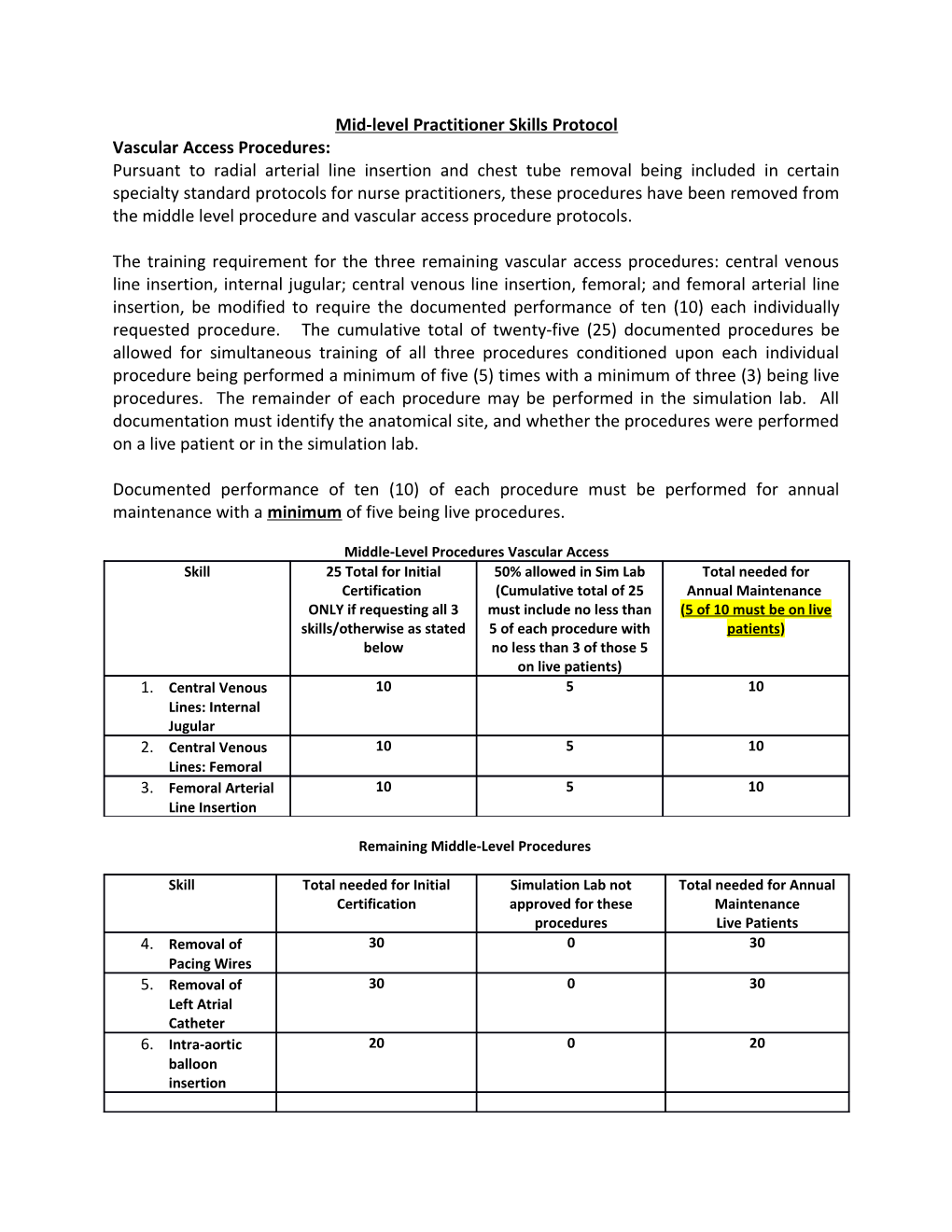 Mid-Level Practitioner Skills Protocol